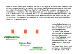 Segun el tamaño general de las velas, que se hacen presente en medio de la volatilidad del
mercado durante la sesión, se pueden comenzar a clasificar las velas de cuerpo real corto
entre “short Candlestick”, “Spinning Tops” o “High Wave”. En casos de mercado de alta
volatilidad se podrian presentar velas de cuerpo real corto mucho mas reducido que en el
caso de mercados de alta volatilidad, donde se ven velas cortas mucho mas robustas y en
donde tiende a presentarse un caracter mucho mas diferenciado con las pautas Doji que
Tienden a ser mas complicadas de identificar cuando los mercados tienen baja volatilidad
o estan en movimiento lateral.
Short CandlestickShort Candlestick
- Velas cortas -
Spinning TopsSpinning Tops
- Peonzas -
High WaveHigh Wave
- Velas de Onda Alta -
La longitud de las sombras
con relacion al cuerpo real
marcan la diferencia entre
estos tres patrones:
Las velas “shortshort” tienen
sombras que no superan la
altura del cuerpo real.
Las velas “spinningspinning” tienen
unas sombras que se
encuentran entre una y dos
veces la altura del cuerpo
Real.
Las velas “highhigh” tienen unas
sombras de altura superior
al doble del cuerpo real.
 