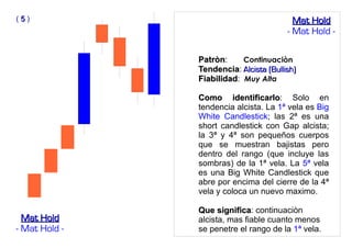 PatrònPatròn: Continuaciòn
TendenciaTendencia: Alcista (Bullish)Alcista (Bullish)
FiabilidadFiabilidad: Muy Alta
Como identificarloComo identificarlo: Solo en
tendencia alcista. La 1ª vela es Big
White Candlestick; las 2ª es una
short candlestick con Gap alcista;
la 3ª y 4ª son pequeños cuerpos
que se muestran bajistas pero
dentro del rango (que incluye las
sombras) de la 1ª vela. La 5ª vela
es una Big White Candlestick que
abre por encima del cierre de la 4ª
vela y coloca un nuevo maximo.
Que significaQue significa: continuaciòn
alcista, mas fiable cuanto menos
se penetre el rango de la 1ª vela.
( 55 )
Mat HoldMat Hold
- Mat Hold -
Mat HoldMat Hold
- Mat Hold -
 