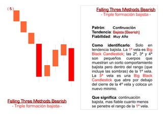 PatrònPatròn: Continuaciòn
TendenciaTendencia: Bajista (Bearish)Bajista (Bearish)
FiabilidadFiabilidad: Muy Alta
Como identificarloComo identificarlo: Solo en
tendencia bajista. La 1ª vela es Big
Black Candlestick; las 2ª, 3ª y 4ª
son pequeños cuerpos que
muestran un corto comportamiento
bajista pero dentro del rango (que
incluye las sombras) de la 1ª vela.
La 5ª vela es una Big Black
Candlestick que abre por debajo
del cierre de la 4ª vela y coloca un
nuevo minimo.
Que significaQue significa: continuaciòn
bajista, mas fiable cuanto menos
se penetre el rango de la 1ª vela.
( 55 )
Falling Three Methods BearishFalling Three Methods Bearish
- Triple formación bajista -
Falling Three Methods BearishFalling Three Methods Bearish
- Triple formación bajista -
 