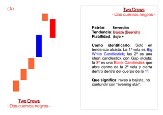 PatrònPatròn: Reversión
TendenciaTendencia: Bajista (Bearish)Bajista (Bearish)
FiabilidadFiabilidad: Baja +
Como identificarloComo identificarlo: Solo en
tendencia alcista. La 1ª vela es Big
White Candlestick; las 2ª es una
short candlestick con Gap alcista;
la 3ª es una Black Candlestick que
abre dentro de la 2ª vela y cierra
dentro dentro del cuerpo de la 1º.
Que significaQue significa: reves a bajista, no
confundir con “evening star”.
( 33 )
Two CrowsTwo Crows
- Dos cuervos negros -
Two CrowsTwo Crows
- Dos cuervos negros -
 