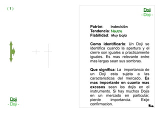 Patròn
Patròn: Indecisión
Tendencia
Tendencia: Neutra
Neutra
Fiabilidad
Fiabilidad: Muy baja
Como identificarlo
Como identificarlo: Un Doji se
identifica cuando la apertura y el
cierre son iguales o practicamente
iguales. Es mas relevante entre
mas largas sean sus sombras.
Que significa
Que significa: La importancia de
un Doji esta sujeta a las
caracteristicas del mercado. Es
mas importante en cuanto mas
excasos sean los dojis en el
instrumento. Si hay muchos Dojis
en un mercado en particular,
pierde importancia. Exije
confirmacion.
( 1
1 )
Doji
Doji
- Doji -
Doji
Doji
- Doji -
 
