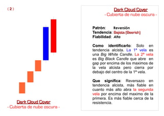 Patròn
Patròn: Reversión
Tendencia
Tendencia: Bajista (Bearish)
Bajista (Bearish)
Fiabilidad
Fiabilidad: Alta
Como identificarlo
Como identificarlo: Solo en
tendencia alcista. La 1ª vela es
una Big White Candle. La 2ª vela
es Big Black Candle que abre en
gap por encima de los maximos de
la vela alcista pero cierra por
debajo del centro de la 1ª vela.
Que significa
Que significa: Reversazo en
tendencia alcista, màs fiable en
cuanto màs alto abra la segunda
vela por encima del maximo de la
primera. Es màs fiable cerca de la
resistencia.
Dark Cloud Cover
Dark Cloud Cover
- Cubierta de nube oscura -
Dark Cloud Cover
Dark Cloud Cover
- Cubierta de nube oscura -
( 2
2 )
 