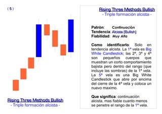 Patròn
Patròn: Continuaciòn
Tendencia
Tendencia: Alcista (Bullish)
Alcista (Bullish)
Fiabilidad
Fiabilidad: Muy Alta
Como identificarlo
Como identificarlo: Solo en
tendencia alcista. La 1ª vela es Big
White Candlestick; las 2ª, 3ª y 4ª
son pequeños cuerpos que
muestran un corto comportamiento
bajista pero dentro del rango (que
incluye las sombras) de la 1ª vela.
La 5ª vela es una Big White
Candlestick que abre por encima
del cierre de la 4ª vela y coloca un
nuevo maximo.
Que significa
Que significa: continuaciòn
alcista, mas fiable cuanto menos
se penetre el rango de la 1ª vela.
( 5
5 )
Rising Three Methods Bullish
Rising Three Methods Bullish
- Triple formación alcista -
Rising Three Methods Bullish
Rising Three Methods Bullish
- Triple formación alcista -
 