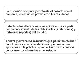 La discusión compara y contrasta el pasado con el
presente, los estudios previos con tus resultados.
Establece las diferencias o las coincidencias a partir
del reconocimiento de las debilidades (limitaciones) y
fortalezas (aportes) del estudio.
Analiza y explica los resultados que permitan obtener
conclusiones y recomendaciones que puedan ser
aplicadas en la práctica, como el fruto de los nuevos
conocimientos obtenidos en el estudio.
 