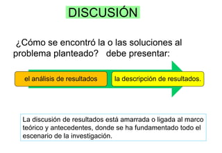 DISCUSIÓN
¿Cómo se encontró la o las soluciones al
problema planteado? debe presentar:
La discusión de resultados está amarrada o ligada al marco
teórico y antecedentes, donde se ha fundamentado todo el
escenario de la investigación.
el análisis de resultados la descripción de resultados.
 
