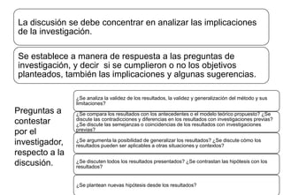 La discusión se debe concentrar en analizar las implicaciones
de la investigación.
Se establece a manera de respuesta a las preguntas de
investigación, y decir si se cumplieron o no los objetivos
planteados, también las implicaciones y algunas sugerencias.
Preguntas a
contestar
por el
investigador,
respecto a la
discusión.
¿Se analiza la validez de los resultados, la validez y generalización del método y sus
limitaciones?
¿Se compara los resultados con los antecedentes o el modelo teórico propuesto? ¿Se
discute las contradicciones y diferencias en los resultados con investigaciones previas?
¿Se discute las semejanzas o coincidencias de los resultados con investigaciones
previas?
¿Se argumenta la posibilidad de generalizar los resultados? ¿Se discute cómo los
resultados pueden ser aplicables a otras situaciones y contextos?
¿Se discuten todos los resultados presentados? ¿Se contrastan las hipótesis con los
resultados?
¿Se plantean nuevas hipótesis desde los resultados?
 