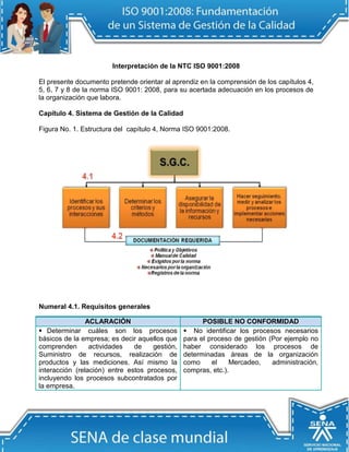 Interpretación de la NTC ISO 9001:2008
El presente documento pretende orientar al aprendiz en la comprensión de los capítulos 4,
5, 6, 7 y 8 de la norma ISO 9001: 2008, para su acertada adecuación en los procesos de
la organización que labora.
Capítulo 4. Sistema de Gestión de la Calidad
Figura No. 1. Estructura del capítulo 4, Norma ISO 9001:2008.
Numeral 4.1. Requisitos generales
ACLARACIÓN POSIBLE NO CONFORMIDAD
 Determinar cuáles son los procesos
básicos de la empresa; es decir aquellos que
comprenden actividades de gestión,
Suministro de recursos, realización de
productos y las mediciones. Así mismo la
interacción (relación) entre estos procesos,
incluyendo los procesos subcontratados por
la empresa.
 No identificar los procesos necesarios
para el proceso de gestión (Por ejemplo no
haber considerado los procesos de
determinadas áreas de la organización
como el Mercadeo, administración,
compras, etc.).
 