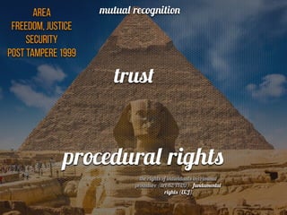 area
freedom, justice
security
post Tampere 1999
procedural rights
trust
mutual recognition
the rights of individuals in c...