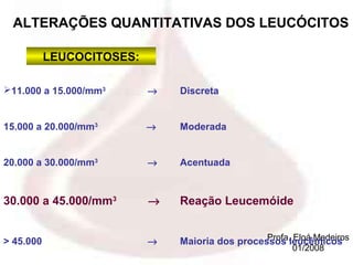 ALTERAÇÕES QUANTITATIVAS DOS LEUCÓCITOS

           LEUCOCITOSES:

11.000 a 15.000/mm3       →   Discreta


15.000 a 20.000/mm3        →   Moderada


20.000 a 30.000/mm3        →   Acentuada


30.000 a 45.000/mm3        →   Reação Leucemóide


> 45.000                   →                     Profa. Eloá Medeiros
                               Maioria dos processos leucêmicos
                                                        01/2008
 
