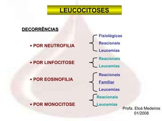 LEUCOCITOSES

DECORRÊNCIAS
                        Fisiológicas
                        Reacionais
  • POR NEUTROFILIA
                        Leucemias

                        Reacionais
  • POR LINFOCITOSE
                        Leucemias

                        Reacionais
  • POR EOSINOFILIA
                        Familiar
                        Leucemias
                       Reacionais
  • POR MONOCITOSE     Leucemias
                                       Profa. Eloá Medeiros
                                              01/2008
 