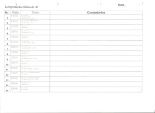 Interpretação bíblica do at