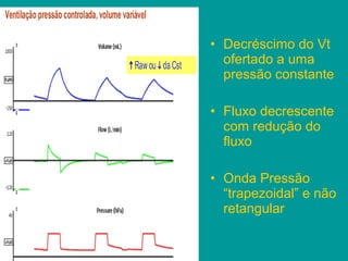 • Decréscimo do Vt
  ofertado a uma
  pressão constante

• Fluxo decrescente
  com redução do
  fluxo

• Onda Pressão
  “trapezoidal” e não
  retangular
 
