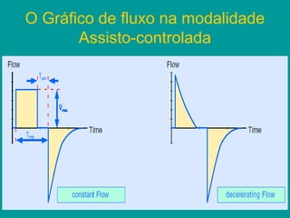 O Gráfico de fluxo na modalidade
       Assisto-controlada
 