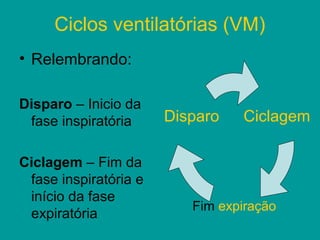 Ciclos ventilatórias (VM)
• Relembrando:

Disparo – Inicio da
 fase inspiratória     Disparo   Ciclagem

Ciclagem – Fim da
 fase inspiratória e
 início da fase
                          Fim expiração
 expiratória
 