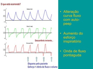 • Alteração
  curva fluxo
  com auto-
  peep

• Aumento do
  esforço
  inspiratório

• Onda de fluxo
  pontiaguda
 