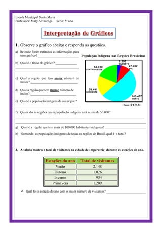 Escola Municipal Santa Maria
Professora: Mary Alvarenga Série: 5º ano
1. Observe o gráfico abaixo e responda as questões.
...