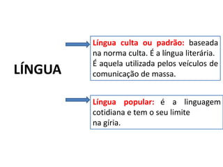 LÍNGUA

Língua culta ou padrão: baseada
na norma culta. É a língua literária.
É aquela utilizada pelos veículos de
comunicação de massa.
Língua popular: é a linguagem
cotidiana e tem o seu limite
na gíria.

 