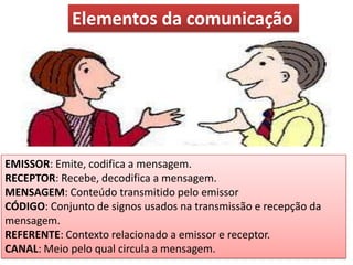 Elementos da comunicação

EMISSOR: Emite, codifica a mensagem.
RECEPTOR: Recebe, decodifica a mensagem.
MENSAGEM: Conteúdo transmitido pelo emissor
CÓDIGO: Conjunto de signos usados na transmissão e recepção da
mensagem.
REFERENTE: Contexto relacionado a emissor e receptor.
CANAL: Meio pelo qual circula a mensagem.

 