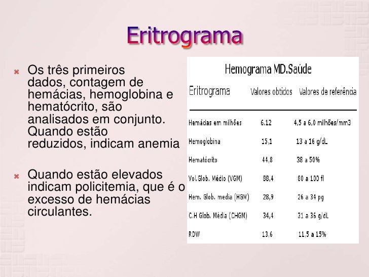 Interpretação do hemograma Interpretação do hemograma