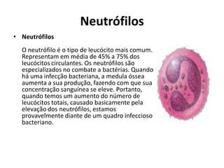 Neutrófilos
• Neutrófilos
O neutrófilo é o tipo de leucócito mais comum.
Representam em média de 45% a 75% dos
leucócitos circulantes. Os neutrófilos são
especializados no combate a bactérias. Quando
há uma infecção bacteriana, a medula óssea
aumenta a sua produção, fazendo com que sua
concentração sanguínea se eleve. Portanto,
quando temos um aumento do número de
leucócitos totais, causado basicamente pela
elevação dos neutrófilos, estamos
provavelmente diante de um quadro infeccioso
bacteriano.
 