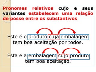 Pronomes relativos cujo e seus
variantes estabelecem uma relação
de posse entre os substantivos
Este é o produto cuja embalagem
tem boa aceitação por todos.
Esta é a embalagem cujo produto
tem boa aceitação.
 