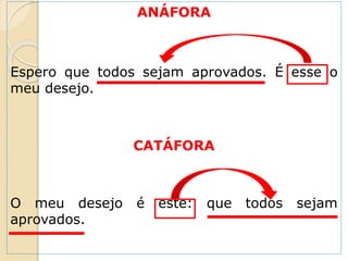 ANÁFORA
Espero que todos sejam aprovados. É esse o
meu desejo.
CATÁFORA
O meu desejo é este: que todos sejam
aprovados.
 