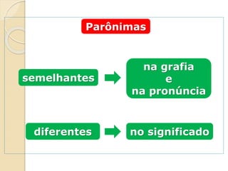 Parônimas
semelhantes
na grafia
e
na pronúncia
diferentes no significado
 