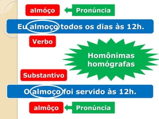 Eu almoço todos os dias às 12h.
O almoço foi servido às 12h.
Verbo
Substantivo
almóço
almôço
Pronúncia
Pronúncia
Homônimas
homógrafas
 