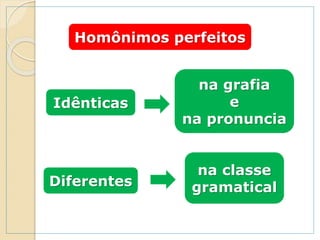 Homônimos perfeitos
Idênticas
na grafia
e
na pronuncia
Diferentes
na classe
gramatical
 