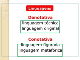 Denotativa
linguagem técnica
linguagem original
Conotativa
linguagem figurada
linguagem metafórica
Linguagens
 