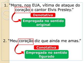 1. “Morre, nos EUA, vítima de ataque do
coração o cantor Elvis Presley.”
2. “Meu coração diz que ainda me amas.”
Empregada no sentido
original
Empregada no sentido
figurado
Denotativa
Conotativa
 