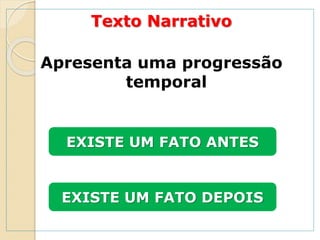 Texto Narrativo
Apresenta uma progressão
temporal
EXISTE UM FATO ANTES
EXISTE UM FATO DEPOIS
 