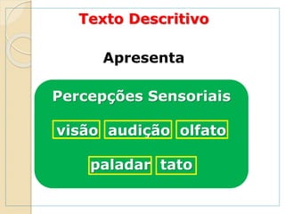 Texto Descritivo
Apresenta
Percepções Sensoriais
visão audição olfato
paladar tato
 