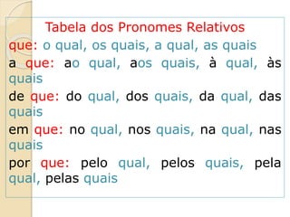 Tabela dos Pronomes Relativos
que: o qual, os quais, a qual, as quais
a que: ao qual, aos quais, à qual, às
quais
de que: do qual, dos quais, da qual, das
quais
em que: no qual, nos quais, na qual, nas
quais
por que: pelo qual, pelos quais, pela
qual, pelas quais
 