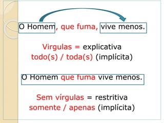 O Homem, que fuma, vive menos.
Virgulas = explicativa
todo(s) / toda(s) (implícita)
O Homem que fuma vive menos.
Sem vírgulas = restritiva
somente / apenas (implícita)
 