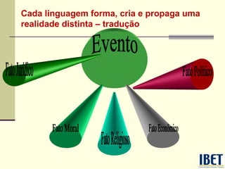 Cada linguagem forma, cria e propaga uma
realidade distinta – tradução

 