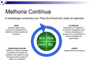Melhoria Contínua
A metodologia conhecida com “Plan-Do-Check-Act” pode ser aplicada:
AGIR:
Executar ações para
promover continuamente a
melhoria do desempenho do
processo.

VERIFICAR/CHECAR:
Melhorar e medir processos
e produtos em relação às
políticas, aos objetivos e aos
requisitos para o produto e
relatar os resultados.

PLANEJAR:
Estabelecer os objetivos e
processos necessários para
fornecer resultados de
acordo com os requisitos do
cliente e políticas da
organização.

FAZER:
Implementar os processos.

 