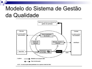 Modelo do Sistema de Gestão
da Qualidade

 