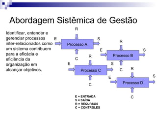 Abordagem Sistêmica de Gestão
                                R
Identificar, entender e
gerenciar processos     E                    S
                                                        R
inter-relacionados como     Processo A
um sistema contribuem                        E                           S
para a eficácia e                        R           Processo B
eficiência da                   C
organização em              E                    S
alcançar objetivos.                 Processo C          C      R

                                                 E                           S

                                         C                  Processo D


                                E = ENTRADA                    C
                                S = SAÍDA
                                R = RECURSOS
                                C = CONTROLES
 