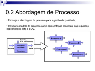 0.2 Abordagem de Processo
• Encoraja a abordagem de processo para a gestão da qualidade;
• Introduz o modelo de processo como apresentação conceitual dos requisitos
especificados para o SGQ.
Processo A
Processo C
Processo B
Processo D
Processo
Atividade
+
Recursos
Entrada Saída
Controles,
p. ex. procedimentos
 
