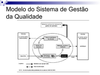 Modelo do Sistema de Gestão
da Qualidade
 