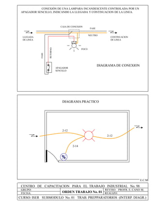 CENTRO DE CAPACITACION PARA EL TRABAJO INDUSTRIAL No. 98
CURSO: ISER SUBMODULO No. 01 TRAB. PREPPARATORIOS (INTERP. DIAGR.)
GRUPO:
FECHA:
REVISO: PROFR. E. CANO M.
REALIZO:ORDEN TRABAJO No. 01
E.C.M
CONEXIÓN DE UNA LAMPARA INCANDESCENTE CONTROLADA POR UN
APAGADOR SENCILLO, INDICANDO LA LLEGADA Y CONTINUACION DE LA LINEA.
LLEGADA
DE LINEA
CONTINUACION
DE LINEA
FOCO
CAJA DE CONEXION
APAGADOR
SENCILLO
NEUTRO
2-12
2-12
2-14
DIAGRAMA PRACTICO
DIAGRAMA DE CONEXION
 