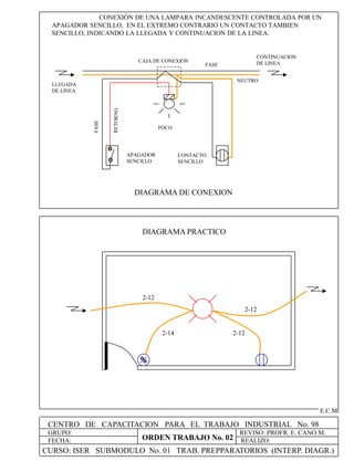 CENTRO DE CAPACITACION PARA EL TRABAJO INDUSTRIAL No. 98
GRUPO:
FECHA:
REVISO: PROFR. E. CANO M.
REALIZO:
E.C.M
CONEXIÓN DE UNA LAMPARA INCANDESCENTE CONTROLADA POR UN
APAGADOR SENCILLO, EN EL EXTREMO CONTRARIO UN CONTACTO TAMBIEN
SENCILLO, INDICANDO LA LLEGADA Y CONTINUACION DE LA LINEA.
LLEGADA
DE LINEA
CONTINUACION
DE LINEA
FOCO
CAJA DE CONEXION
APAGADOR
SENCILLO
NEUTRO
2-12
2-12
2-14
DIAGRAMA PRACTICO
DIAGRAMA DE CONEXION
CONTACTO
SENCILLO
2-12
CURSO: ISER SUBMODULO No. 01 TRAB. PREPPARATORIOS (INTERP. DIAGR.)
ORDEN TRABAJO No. 02
 
