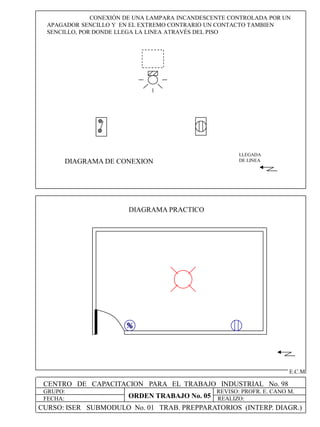 CENTRO DE CAPACITACION PARA EL TRABAJO INDUSTRIAL No. 98
GRUPO:
FECHA:
REVISO: PROFR. E. CANO M.
REALIZO:
E.C.M
CONEXIÓN DE UNA LAMPARA INCANDESCENTE CONTROLADA POR UN
APAGADOR SENCILLO Y EN EL EXTREMO CONTRARIO UN CONTACTO TAMBIEN
SENCILLO, POR DONDE LLEGA LA LINEA ATRAVÉS DEL PISO
LLEGADA
DE LINEA
DIAGRAMA PRACTICO
DIAGRAMA DE CONEXION
CURSO: ISER SUBMODULO No. 01 TRAB. PREPPARATORIOS (INTERP. DIAGR.)
ORDEN TRABAJO No. 05
 