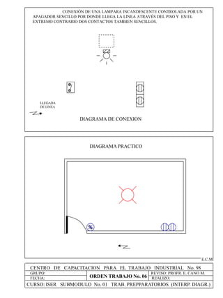 CENTRO DE CAPACITACION PARA EL TRABAJO INDUSTRIAL No. 98
GRUPO:
FECHA:
REVISO: PROFR. E. CANO M.
REALIZO:
E.C.M
CONEXIÓN DE UNA LAMPARA INCANDESCENTE CONTROLADA POR UN
APAGADOR SENCILLO POR DONDE LLEGA LA LINEA ATRAVÉS DEL PISO Y EN EL
EXTREMO CONTRARIO DOS CONTACTOS TAMBIEN SENCILLOS.
LLEGADA
DE LINEA
DIAGRAMA PRACTICO
DIAGRAMA DE CONEXION
CURSO: ISER SUBMODULO No. 01 TRAB. PREPPARATORIOS (INTERP. DIAGR.)
ORDEN TRABAJO No. 06
 