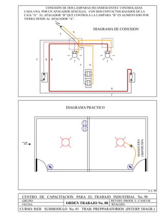 CENTRO DE CAPACITACION PARA EL TRABAJO INDUSTRIAL No. 98
GRUPO:
FECHA:
REVISO: PROFR. E. CANO M.
REALIZO:
E.C.M
CONEXIÓN DE DOS LAMPARAS INCANDESCENTES CONTROLADAS
CADA UNA POR UN APAGADOR SENCILLO, CON DOS CONTACTOS BAJADOS DE LA
CAJA “A” . EL APAGADOR “B” QUE CONTROLA LA LAMPARA “B” ES ALIMENTADO POR
TIERRA DESDE AL APAGADOR “A”.
DIAGRAMA PRACTICO
DIAGRAMA DE CONEXION
F
N
F R R
F N
R
F
CURSO: ISER SUBMODULO No. 01 TRAB. PREPPARATORIOS (INTERP. DIAGR.)
ORDEN TRABAJO No. 08
 