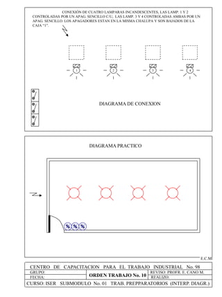 4321
CENTRO DE CAPACITACION PARA EL TRABAJO INDUSTRIAL No. 98
GRUPO:
FECHA:
REVISO: PROFR. E. CANO M.
REALIZO:
E.C.M
CONEXIÓN DE CUATRO LAMPARAS INCANDESCENTES, LAS LAMP. 1 Y 2
CONTROLADAS POR UN APAG. SENCILLO C/U, LAS LAMP. 3 Y 4 CONTROLADAS AMBAS POR UN
APAG. SENCILLO. LOS APAGADORES ESTAN EN LA MISMA CHALUPA Y SON BAJADOS DE LA
CAJA “1”.
DIAGRAMA PRACTICO
DIAGRAMA DE CONEXION
CURSO: ISER SUBMODULO No. 01 TRAB. PREPPARATORIOS (INTERP. DIAGR.)
ORDEN TRABAJO No. 10
 