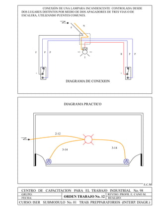 CENTRO DE CAPACITACION PARA EL TRABAJO INDUSTRIAL No. 98
GRUPO:
FECHA:
REVISO: PROFR. E. CANO M.
REALIZO:
E.C.M
CONEXIÓN DE UNA LAMPARA INCANDESCENTE CONTROLADA DESDE
DOS LUGARES DISTINTOS POR MEDIO DE DOS APAGADORES DE TRES VIAS O DE
ESCALERA, UTILIZANDO PUENTES COMUNES.
2-12
DIAGRAMA PRACTICO
3-14
DIAGRAMA DE CONEXION
+ +
3-14
P PR
F
N
F P P
CURSO: ISER SUBMODULO No. 01 TRAB. PREPPARATORIOS (INTERP. DIAGR.)
ORDEN TRABAJO No. 12
 