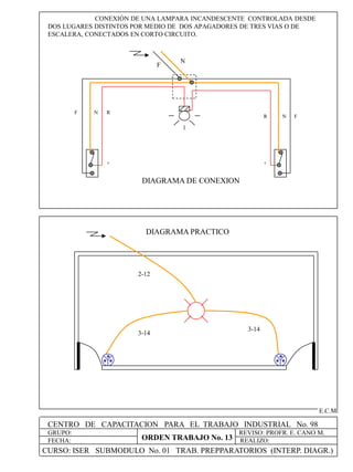 CENTRO DE CAPACITACION PARA EL TRABAJO INDUSTRIAL No. 98
GRUPO:
FECHA:
REVISO: PROFR. E. CANO M.
REALIZO:
E.C.M
CONEXIÓN DE UNA LAMPARA INCANDESCENTE CONTROLADA DESDE
DOS LUGARES DISTINTOS POR MEDIO DE DOS APAGADORES DE TRES VIAS O DE
ESCALERA, CONECTADOS EN CORTO CIRCUITO.
2-12
DIAGRAMA PRACTICO
3-14
DIAGRAMA DE CONEXION
+ +
3-14
F
N
F N R
R N F
CURSO: ISER SUBMODULO No. 01 TRAB. PREPPARATORIOS (INTERP. DIAGR.)
ORDEN TRABAJO No. 13
 