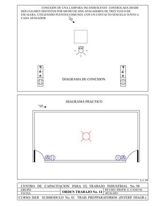 CENTRO DE CAPACITACION PARA EL TRABAJO INDUSTRIAL No. 98
GRUPO:
FECHA:
REVISO: PROFR. E. CANO M.
REALIZO:
E.C.M
CONEXIÓN DE UNA LAMPARA INCANDESCENTE CONTROLADA DESDE
DOS LUGARES DISTINTOS POR MEDIO DE DOS APAGADORES DE TRES VIAS O DE
ESCALERA, UTILIZANDO PUENTES COMUNES. CON UN CONTACTO SENCILLO JUNTO A
CADA APAGADOR
DIAGRAMA PRACTICO
DIAGRAMA DE CONEXION
+ +
CURSO: ISER SUBMODULO No. 01 TRAB. PREPPARATORIOS (INTERP. DIAGR.)
ORDEN TRABAJO No. 14
 